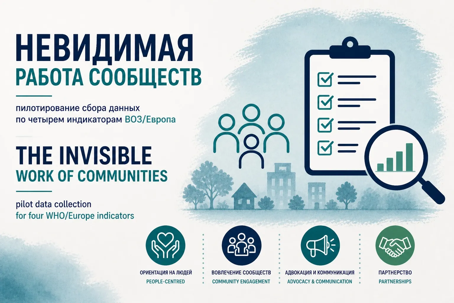 A pilot data collection on four new WHO/Europe indicators to measure the contribution of communities to the TB response was conducted in Azerbaijan